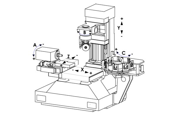 Saacke UW II F - Grinding Center