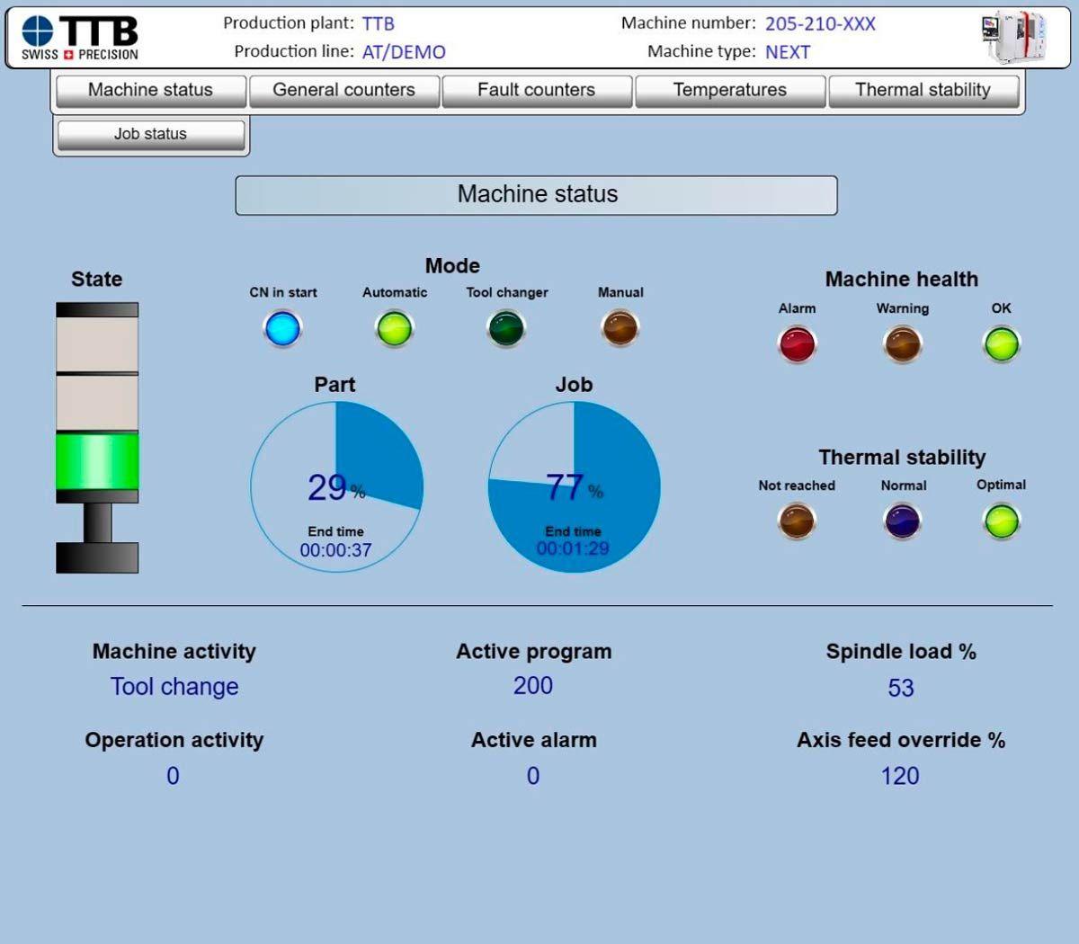 TTB Edge Praeventive Wartung
