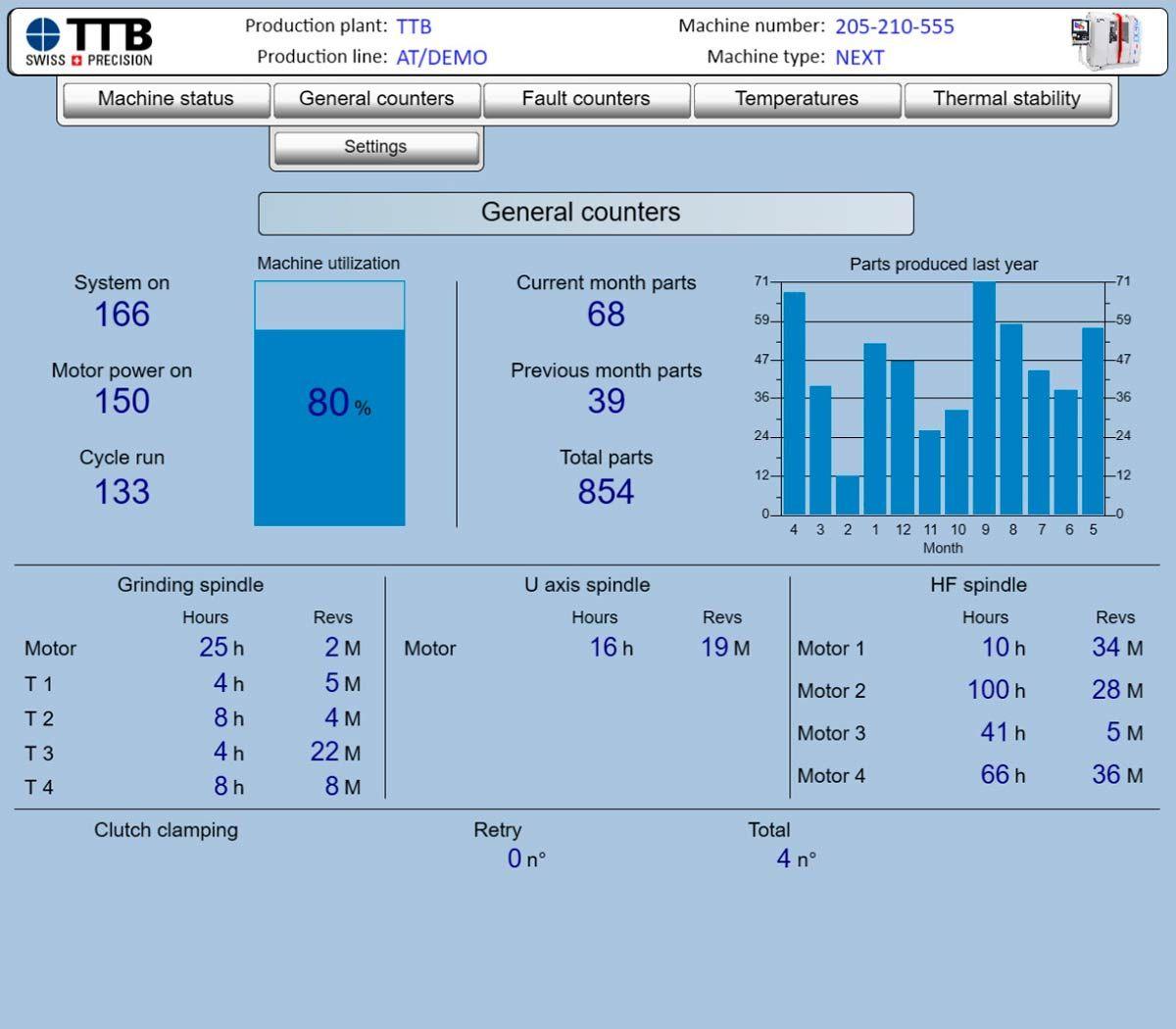 TTB Gear Industrie 4 0