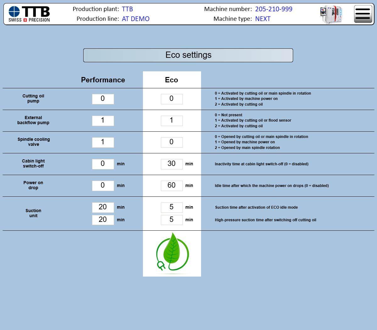 TTB Next Energieeinsparung